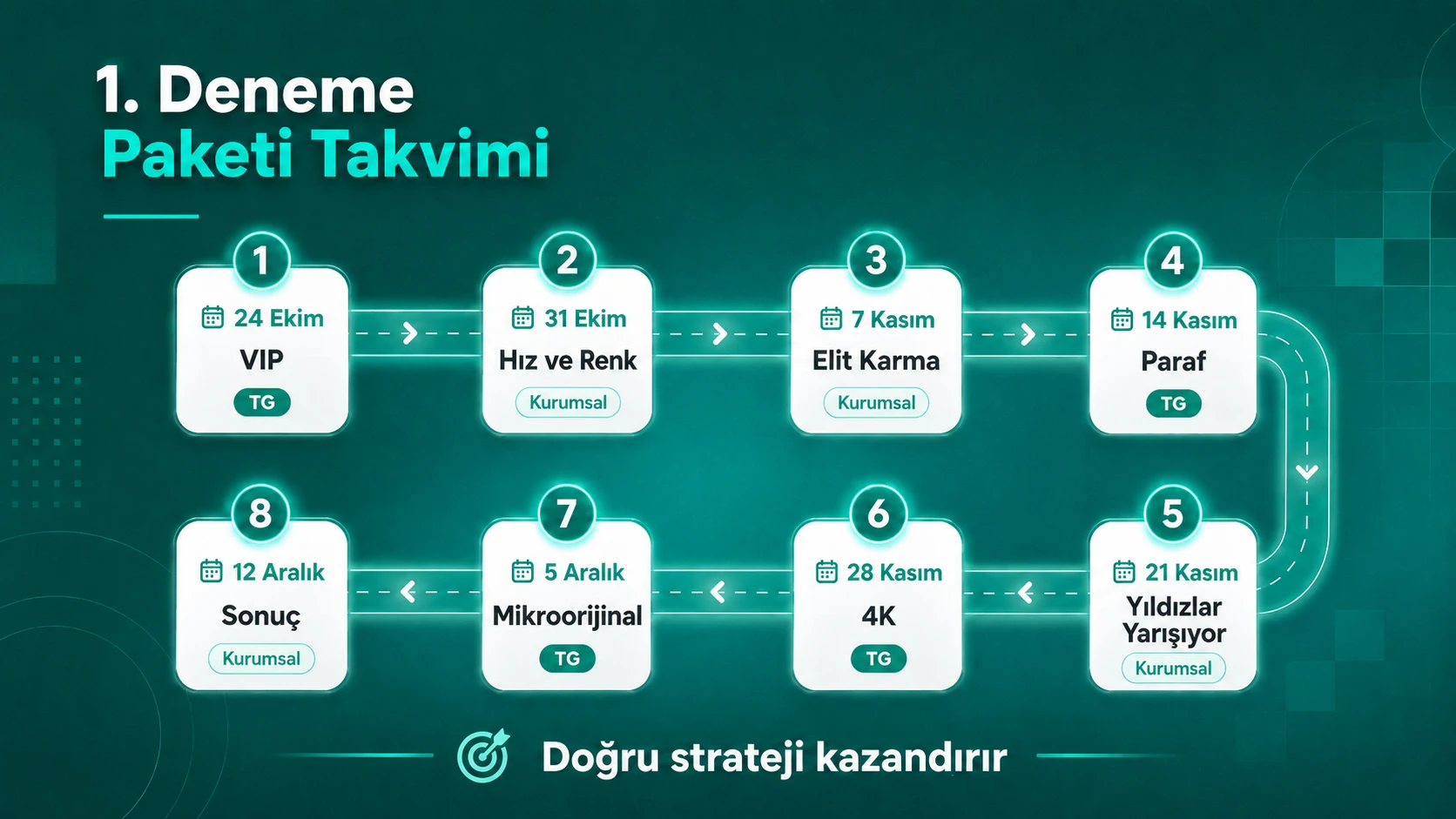 Deneme Kulübü 1
