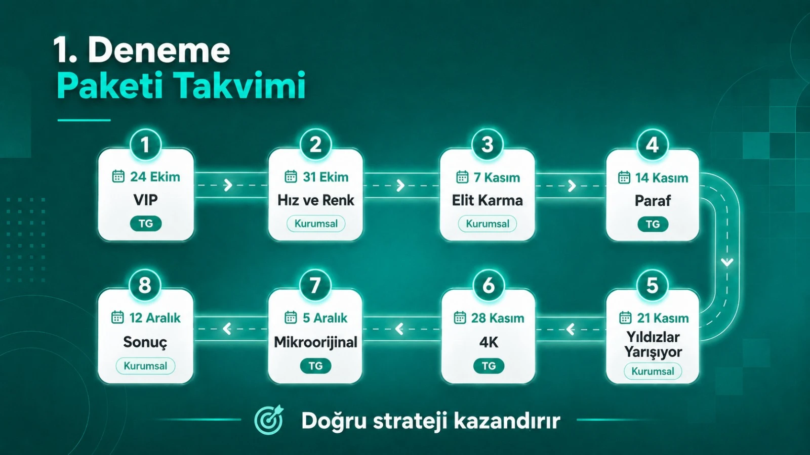 Deneme Kulübü 1. Kutu 1