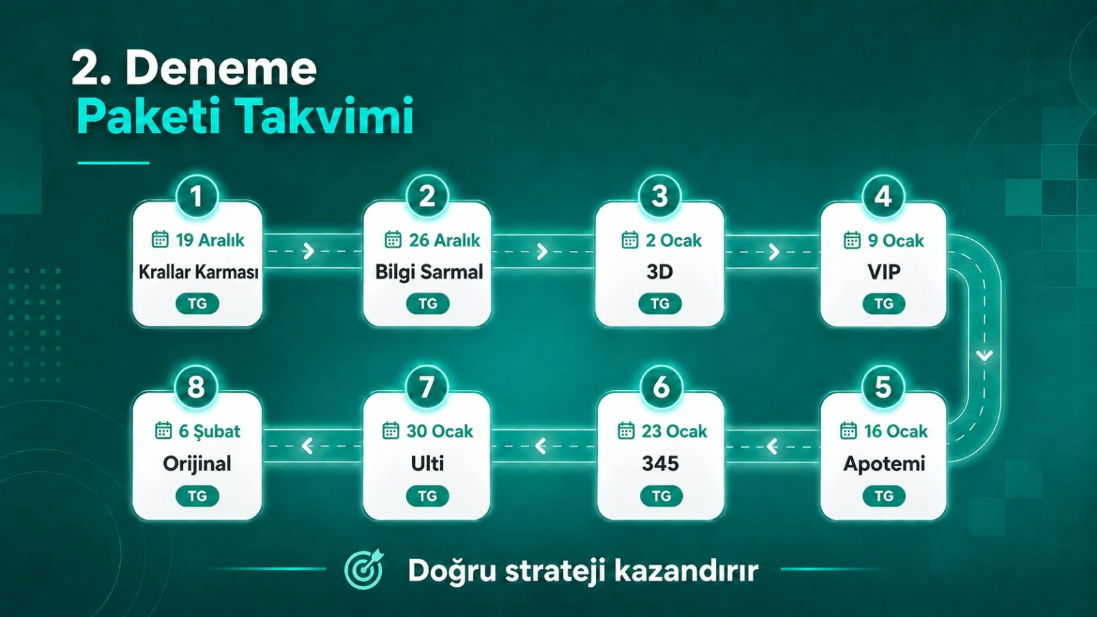 Deneme Kulübü 2. Kutu 1